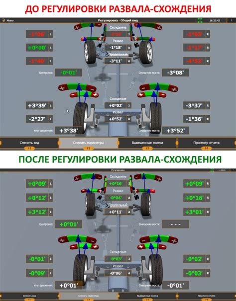 Когда появляется необходимость в сход-развале?