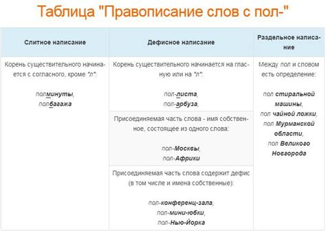 Когда правила написания могут меняться: причины и примеры