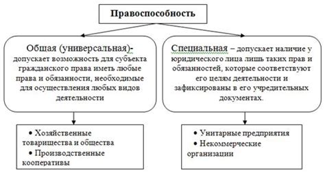 Когда прекращается правосубъектность юридического лица?