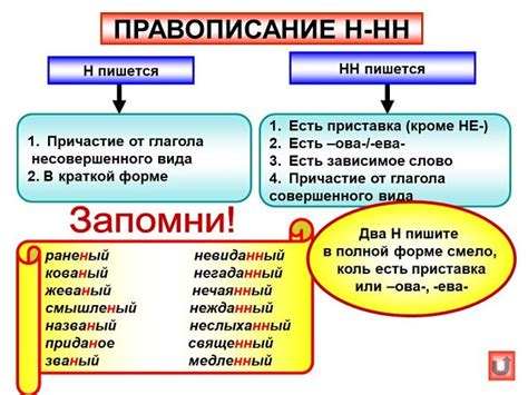 Когда причастие пишется с буквой "и"