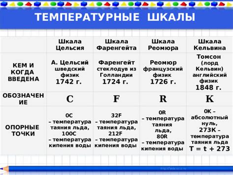 Когда проводятся температурные съемки