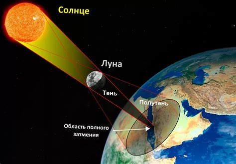 Когда произошло полное солнечное затмение на Урале?