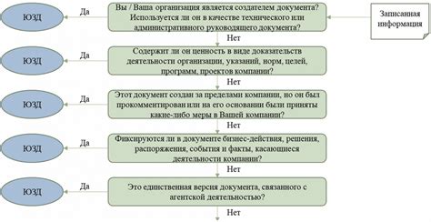 Когда протокол УИК становится юридически значимым?