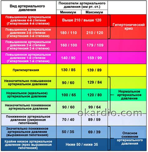 Когда пульс падает: какое бывает давление?