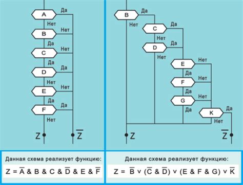 Когда следует использовать логическую функцию or