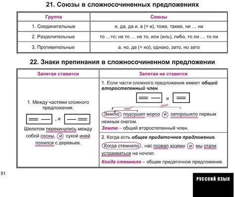 Когда ставится запятая в сложном предложении?