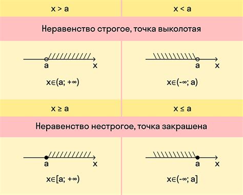 Когда ставить знак "+" в алгебре