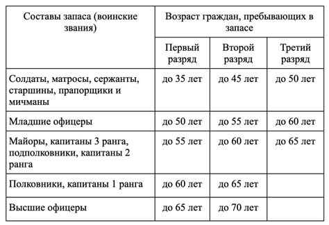 Когда стану ангелочком? Критерии и условия