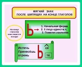 Когда употребляется буква "а" в глаголах: правила и примеры