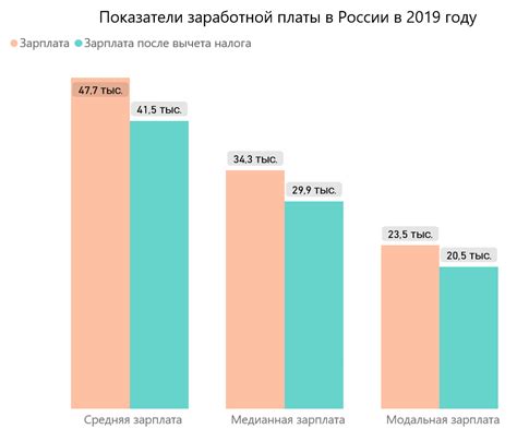 Когда у людей зарплата в России: