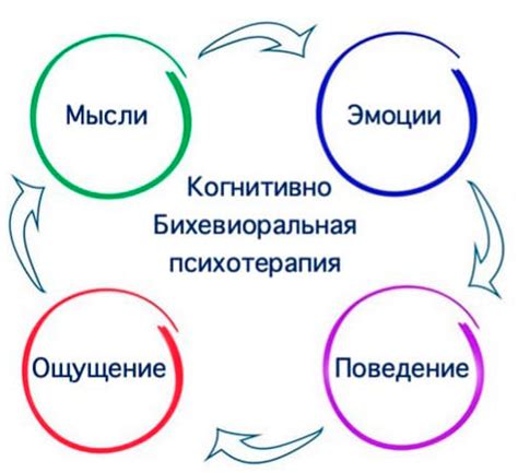 Когнитивно-поведенческая терапия: как помочь подросткам вернуться к нормальной жизни