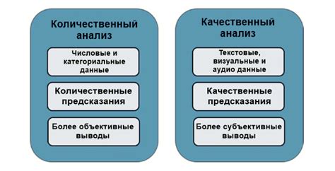 Количественный анализ посетителей двух залов