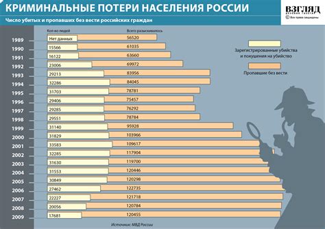 Количество американцев, проживающих в России, увеличивается