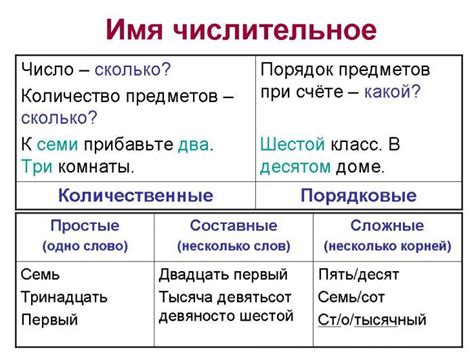 Количество как числительное и его использование в предложениях