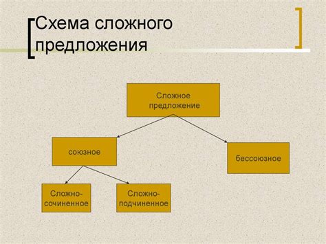 Коммасия в сложносочиненных предложениях