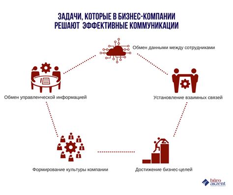 Коммуникация с работниками