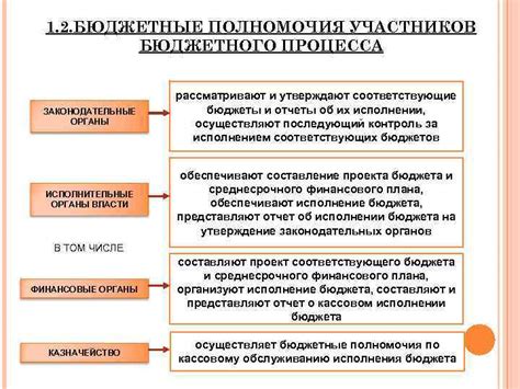 Компетентные органы утверждают бюджетные документы