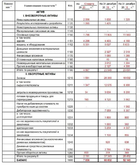 Комплектование ликвидационного баланса на бумаге