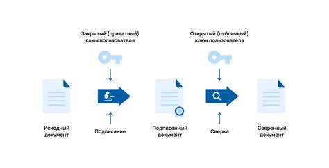 Компромиссное решение: печать и электронная форма