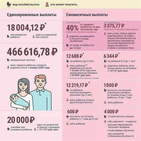 Конец выплат декретных до 15 лет после рождения ребенка