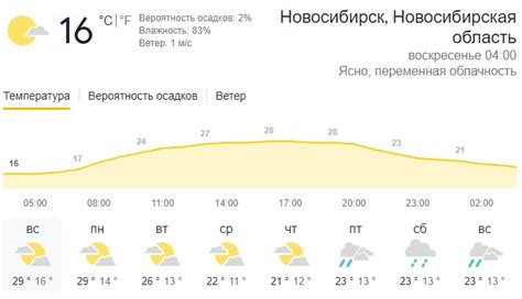 Конкретный прогноз погоды на сегодня в Севастополе