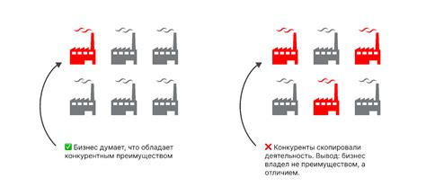 Конкурентное преимущество Яндекс станции