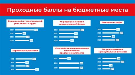 Конкуренция на бюджетные места