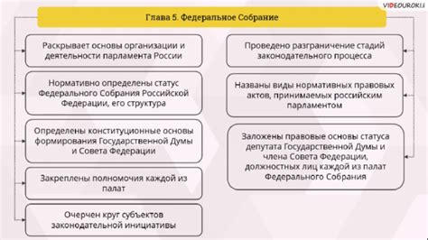 Конституционные основы права законодательной инициативы