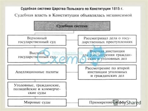 Конституция Царства Польского при Александре 1: основные моменты и дата принятия