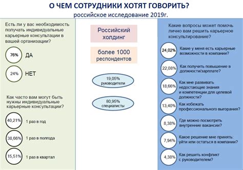 Контакт с руководством и HR-отделом