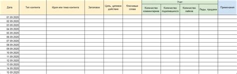 Контент без сторис: обратите внимание на основные принципы