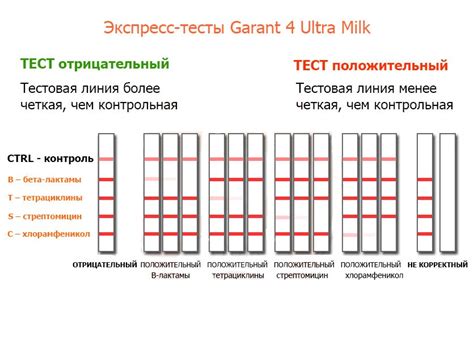 Контрольный срок выявления антибиотиков в молоке козы