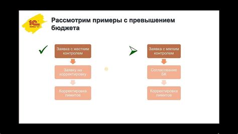 Контроль и корректировка выполнения