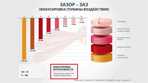 Контроль над глубиной проникновения