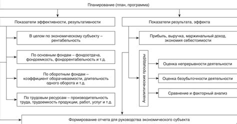 Контроль эффективности деятельности