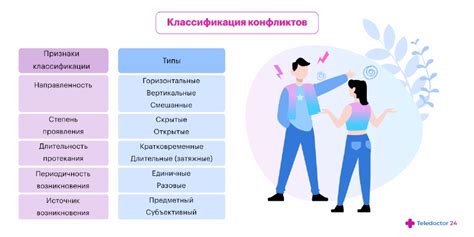 Конфликты и непримиримость