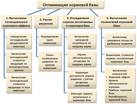 Кормовая база карпа в холодную воду