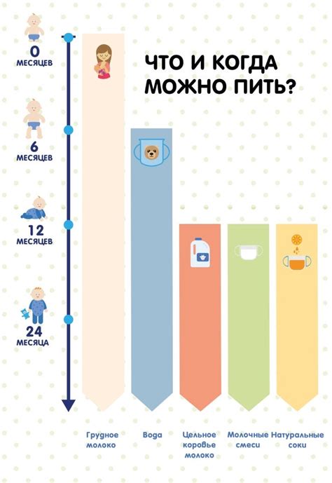 Корректное присаживание грудничка в 4 месяца: рекомендации врачей