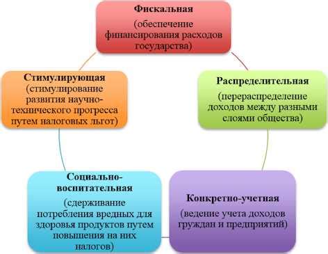 Косвенный НДС: понятие и основные принципы