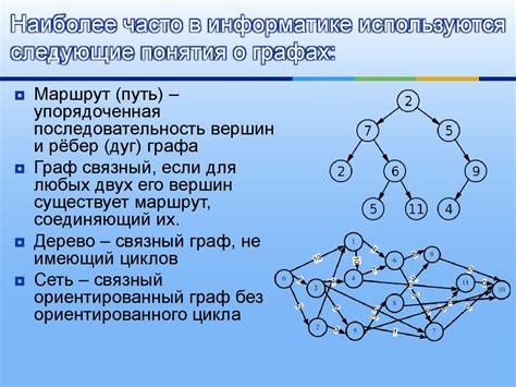 Краткий обзор понятия графика и его роль в информатике