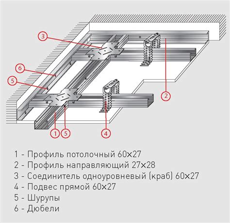 Крепление гипсокартона на потолок