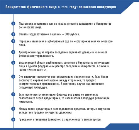 Критерии, определяющие возможность отказа суда в процедуре банкротства