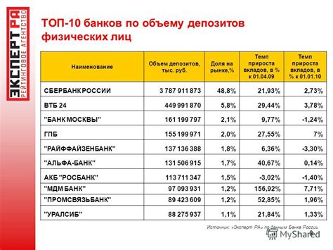 Критерии выбора банка для вклада