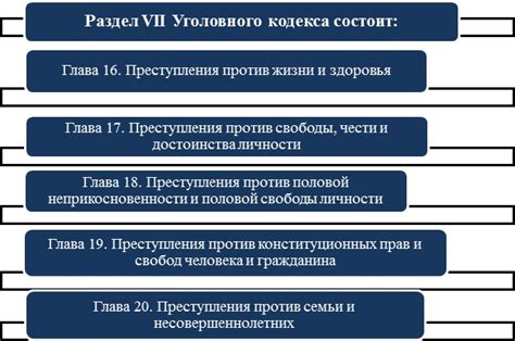 Критерии для применения уголовной ответственности по статье 228 часть 1 пункт 4