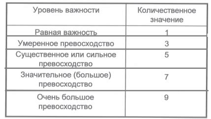 Критерии исходной информации для принятия постановления