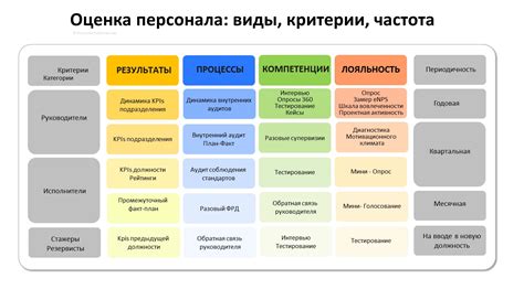 Критерии оценки и подготовка к проверке специалистов по обслуживанию котлов