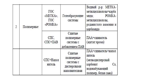 Критерии применимости