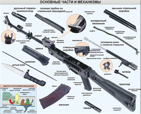 Критика и проблемы автомата Калашникова