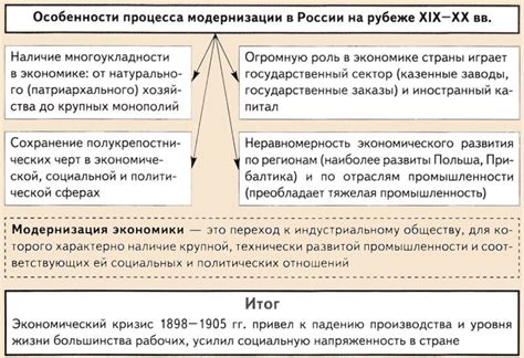 Критика канонов классицизма в конце XIX - начале XX века