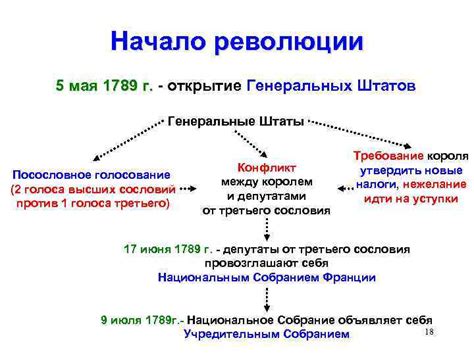 Кто были жирондисты и что они представляли?